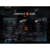 Fenix E18R V2 Rechargeable LED Flashlight