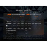 Fenix HM61R V2.0 Rechargeable Headlamp