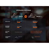 Fenix HM61R V2.0 Rechargeable Headlamp