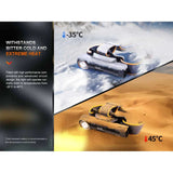 Fenix HM61R V2.0 Rechargeable Headlamp